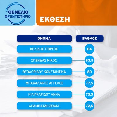 Επιτυχόντες 2024 2025 12