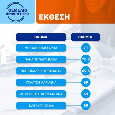 Επιτυχόντες 2024 2025 13