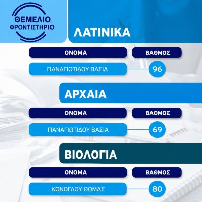Επιτυχόντες 2024 2025 14
