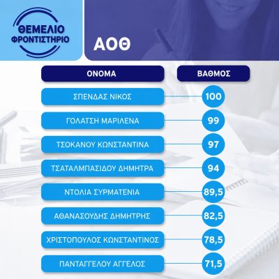 Επιτυχόντες 2024 2025 15