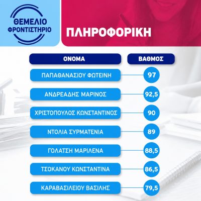 Επιτυχόντες 2024 2025 16