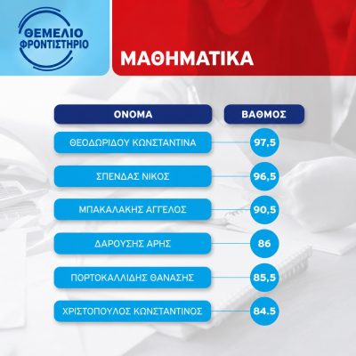 Επιτυχόντες 2024 2025 9